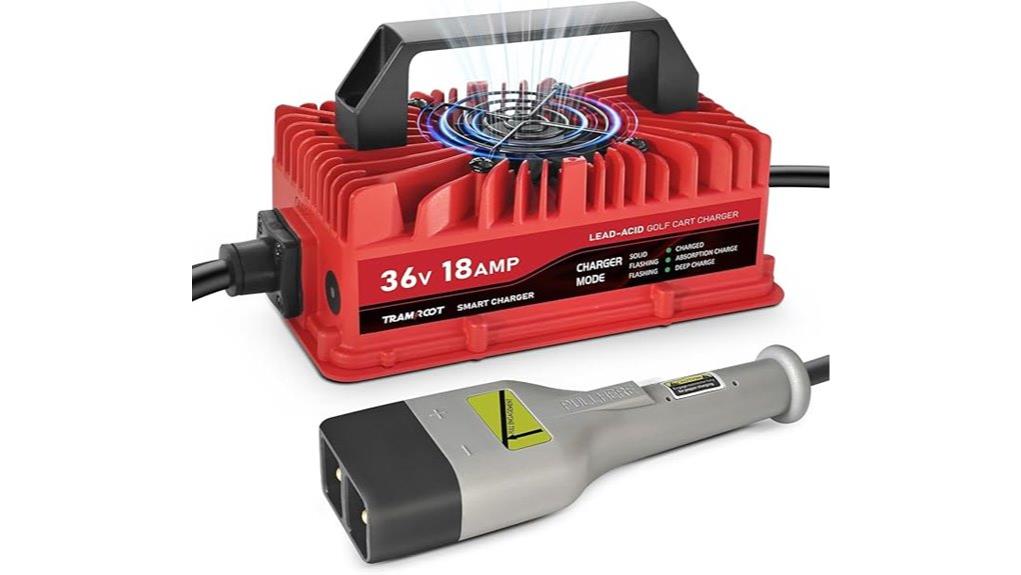 18a 36v ezgo txt charger