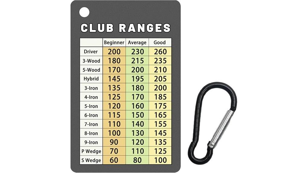 golf range card review